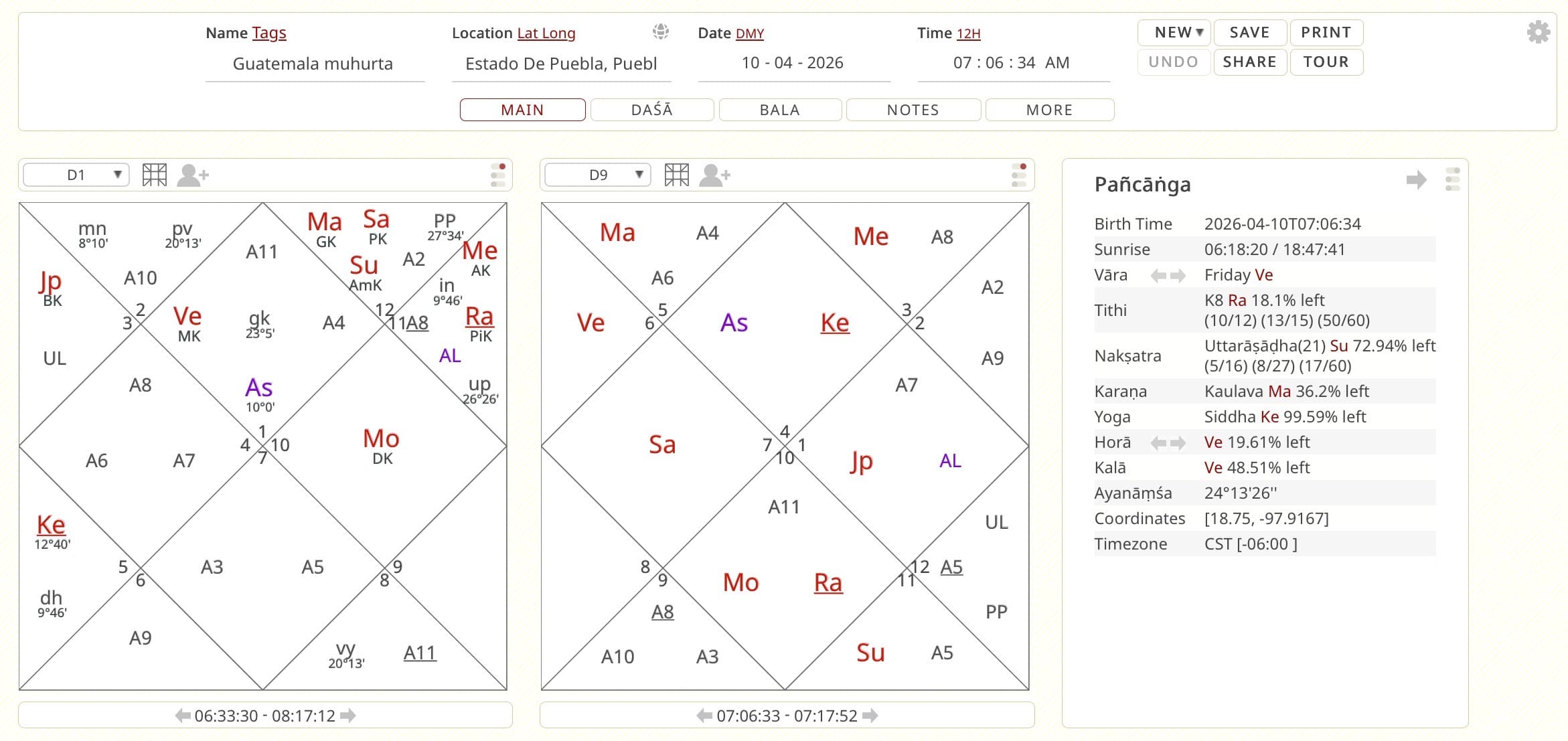 Carta del Muhurta para nuestro viaje a Guatemala